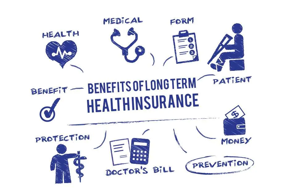 Types of Health Insurance