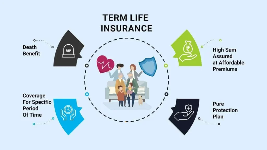 Best Term Life Insurance