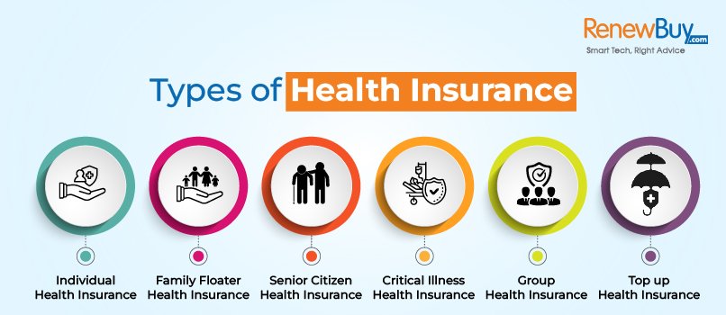 What Is Health Insurance